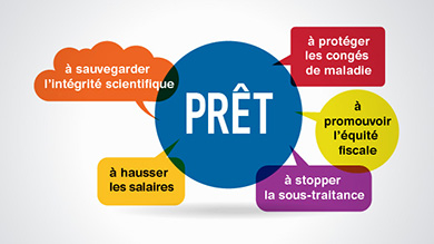 Pret pout la négociation collective
