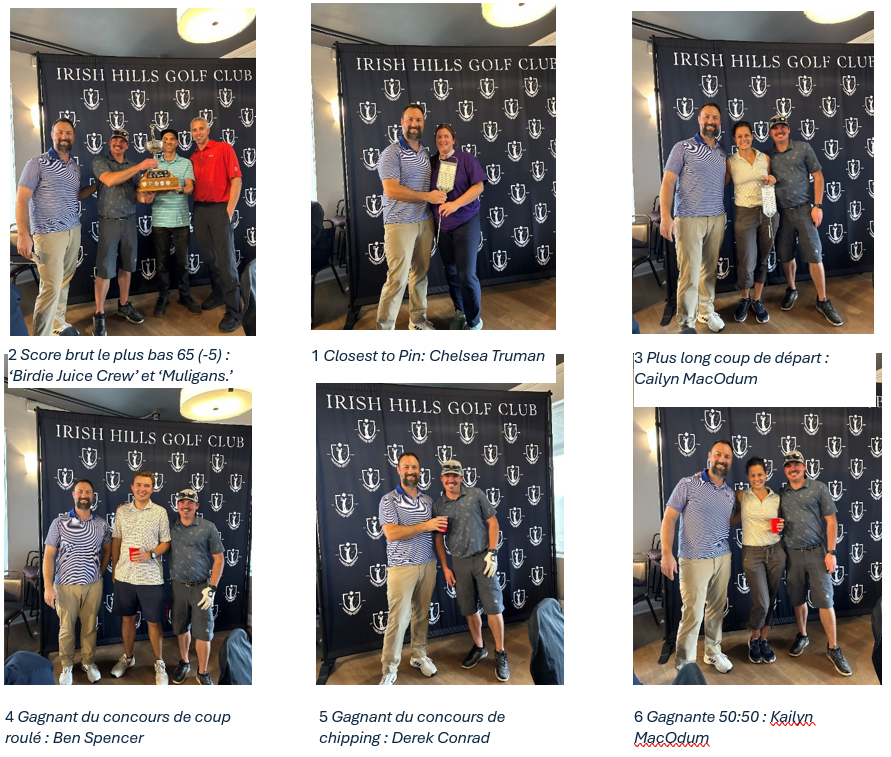 gagnants de la journée